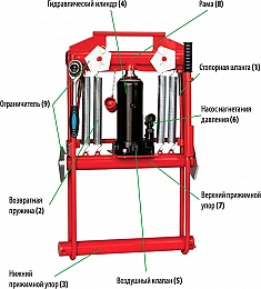 Конструкция передавливателя гидравлического для полиэтиленовых труб Brexit BrexPress G200, 12 т Конструкция передавливателя гидравлического для полиэтиленовых труб Brexit BrexPress G200, 12 т