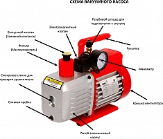 Схема двухступенчатого вакуумного насоса Voll V-Vac 2.5
