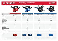 Технические характеристики штроборезов Зубр Профессионал ЗШ-П65-2600 ПВСТК Технические характеристики штроборезов Зубр Профессионал ЗШ-П65-2600 ПВСТК
